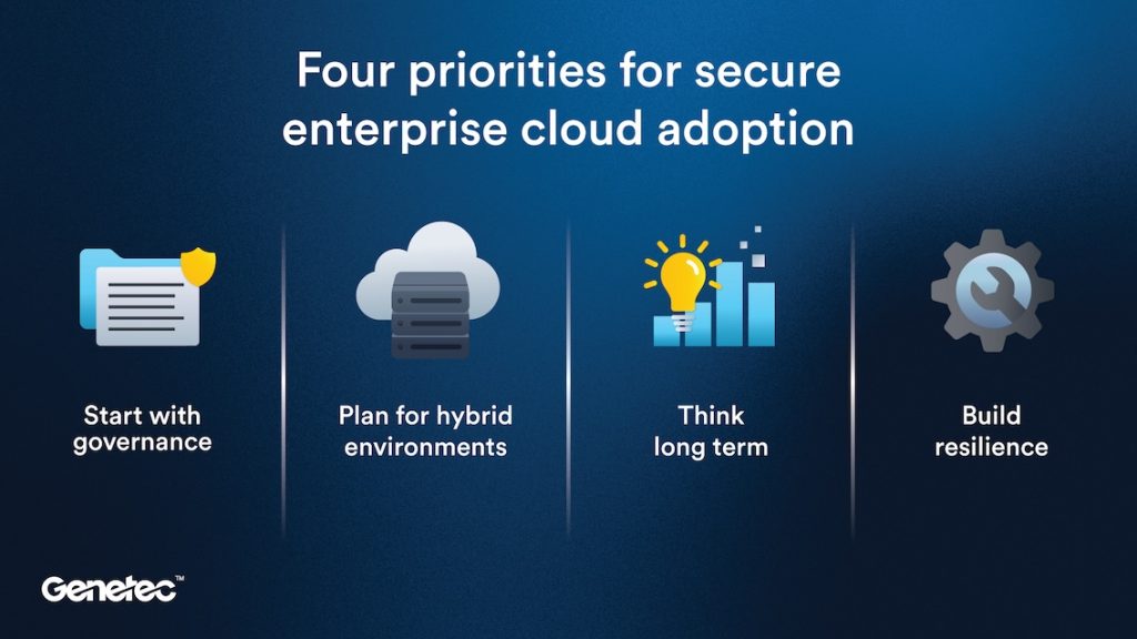Genetec Hybrid-Cloud